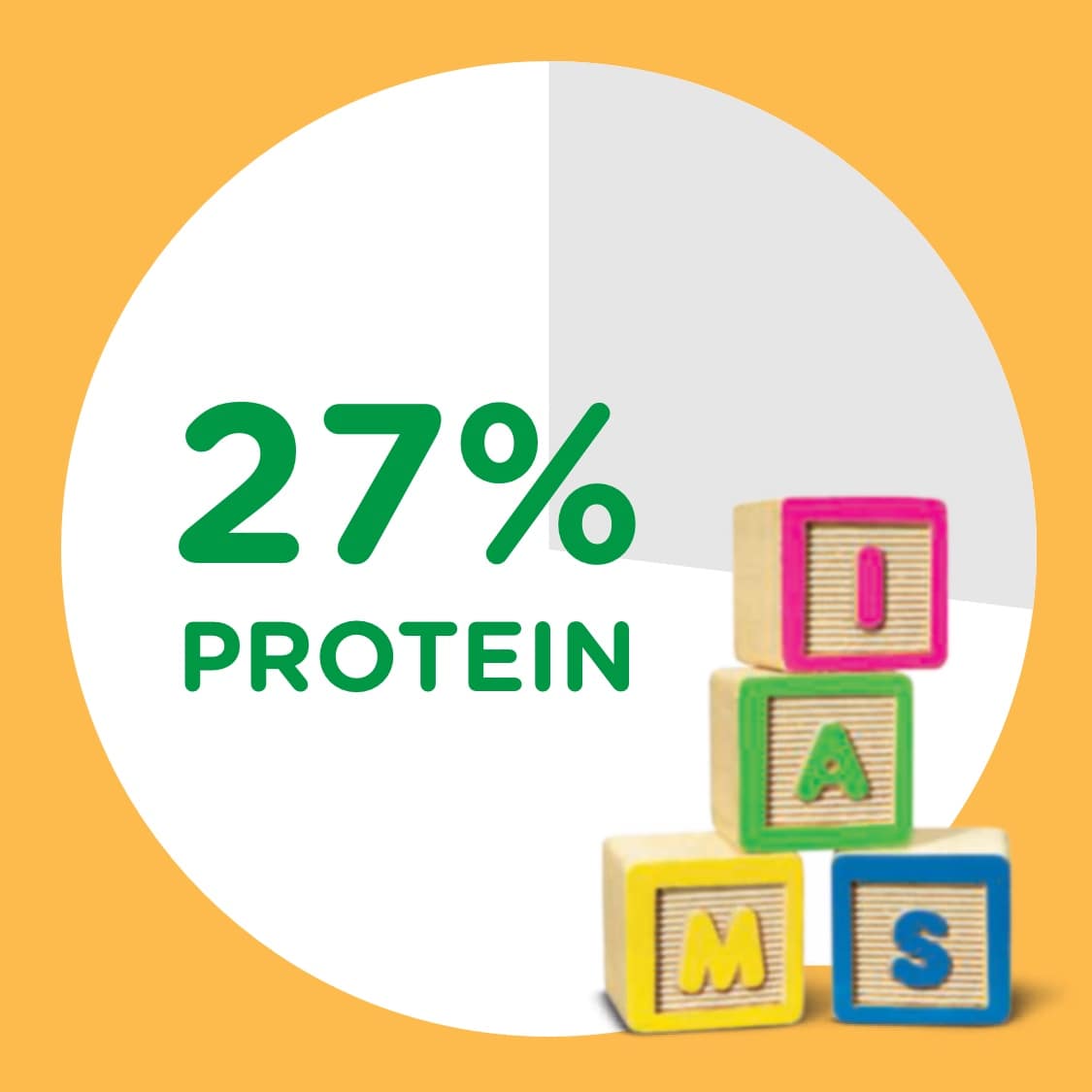 IAMS large dog breed dog food fat content percentage icon