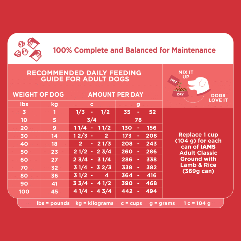 IAMS Proactive Health Adult Minichunks Lamb & Rice Recipe Dry Dog Food, 38.5 Lb Bag feeding guidelines image