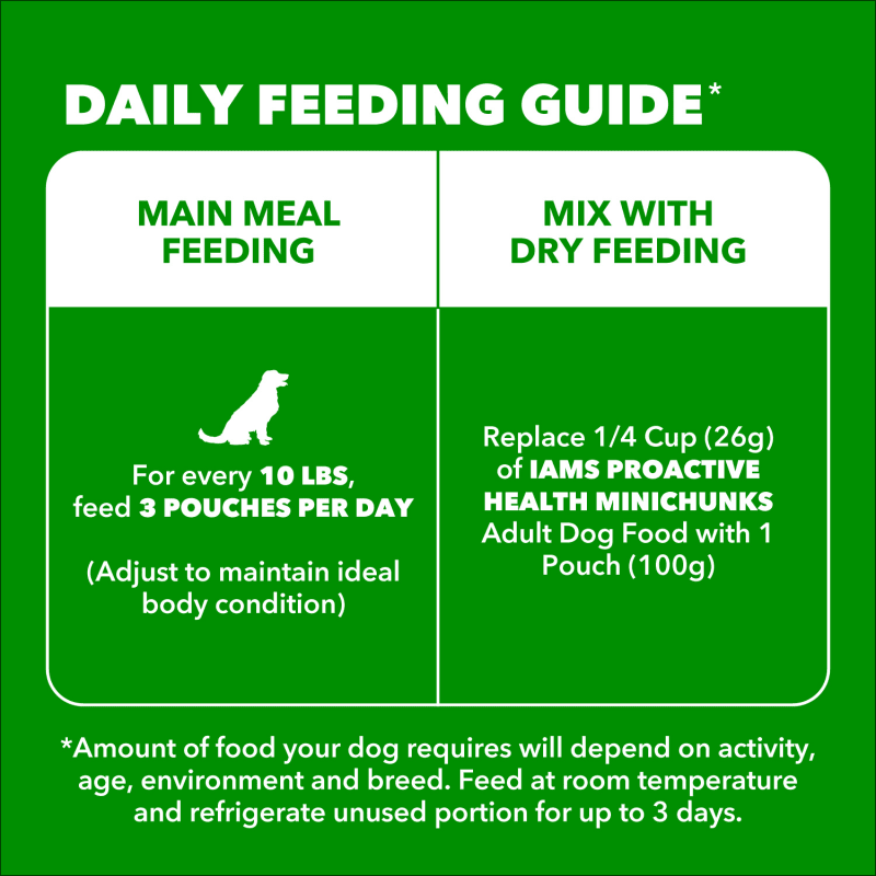 IAMS Proactive Health Adult Beef, Peas and Carrots Recipe Wet Dog Food feeding guidelines image