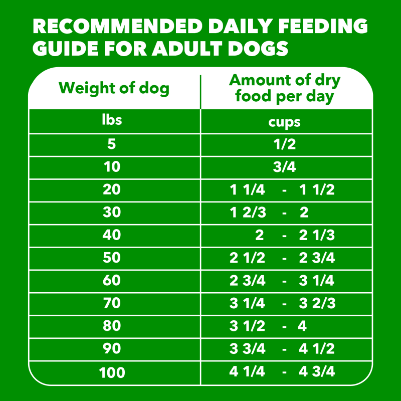 IAMS™ ADULT BEEF AND RICE feeding guidelines image