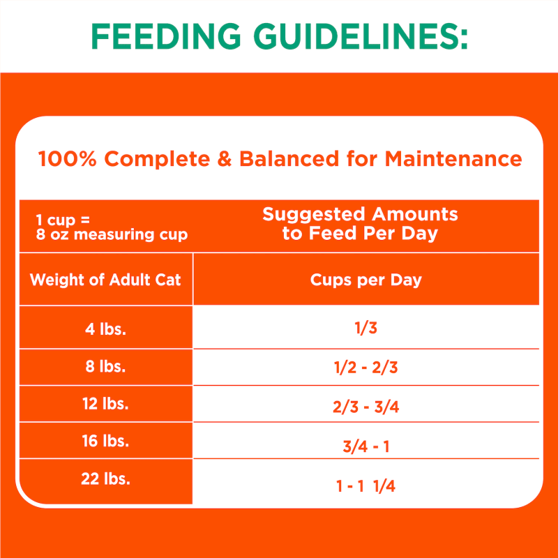 IAMS™ PROACTIVE HEALTH™ HAIRBALL CARE feeding guidelines image