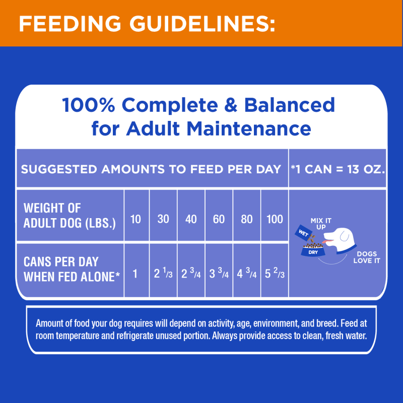 PROACTIVE HEALTH™ SENIOR WITH SLOW COOKED CHICKEN AND RICE CLASSIC GROUND feeding guidelines image