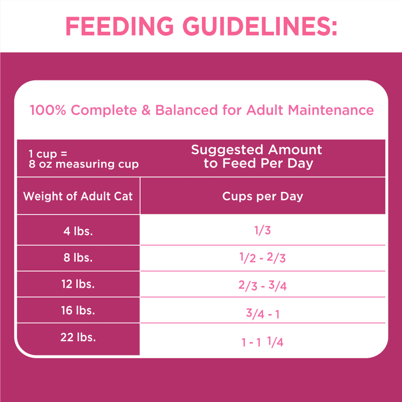 IAMS™ PROACTIVE HEALTH™ URINARY TRACT HEALTH WITH CHICKEN feeding guidelines image
