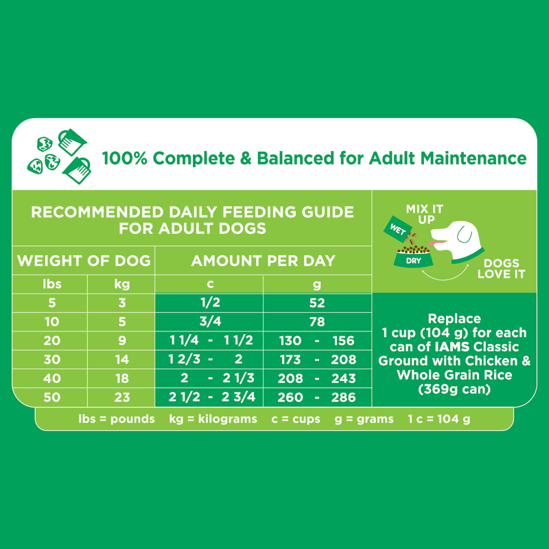 IAMS Proactive Health Adult Minichunks Chicken & Whole Grain Recipe Dry Dog Food, 38.5 Lb Bag feeding guidelines image