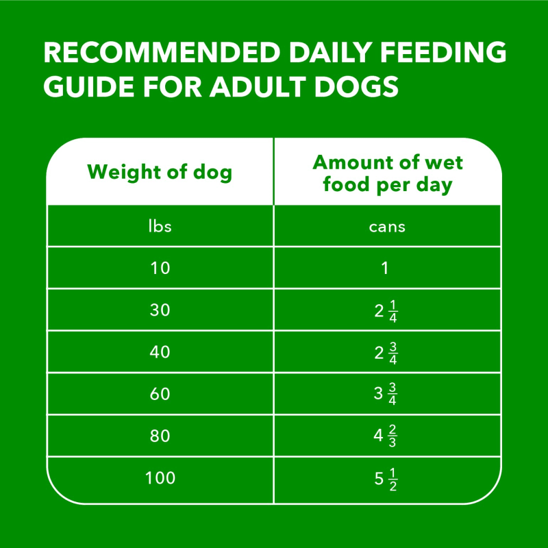 IAMS™ ADULT LAMB CHUNKS IN GRAVY feeding guidelines image