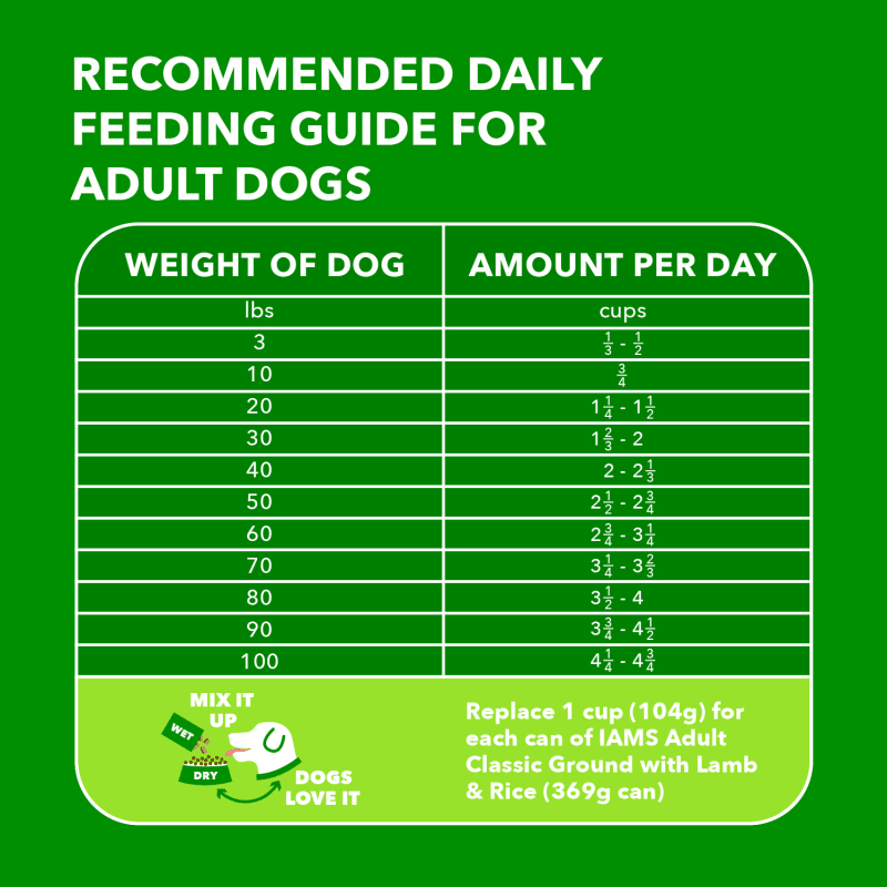 IAMS™ MINICHUNKS LAMB & RICE feeding guidelines image