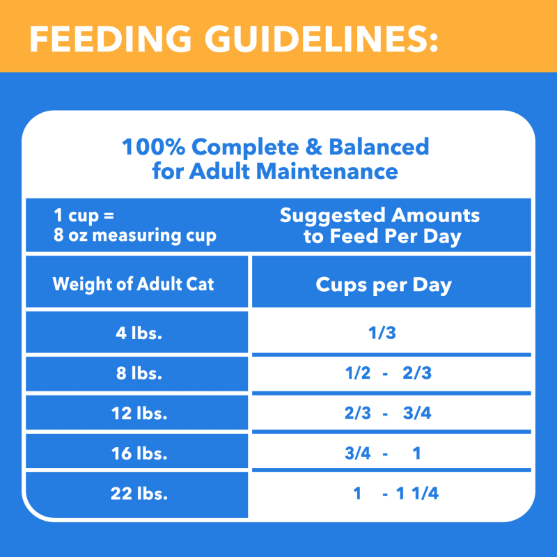 IAMS™ HEALTHY ENJOYMENT™ Dry Cat Chicken & Salmon feeding guidelines image