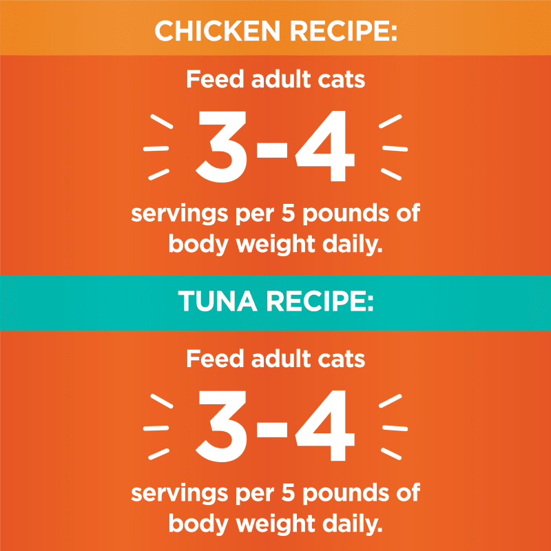 IAMS™ PERFECT PORTIONS™ HEALTHY ADULT PATÉ VARIETY PACK - CHICKEN RECIPE & TUNA RECIPE 12CT feeding guidelines image 1