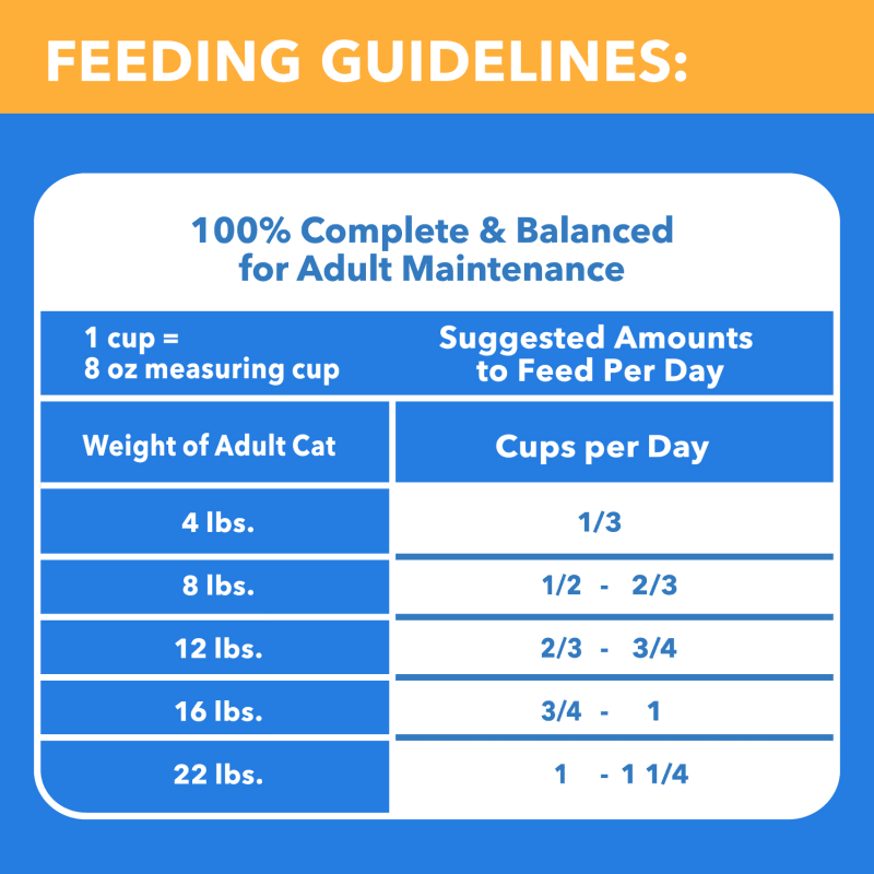 IAMS™ HEALTHY ENJOYMENT™ Dry Cat Chicken & Salmon feeding guidelines image