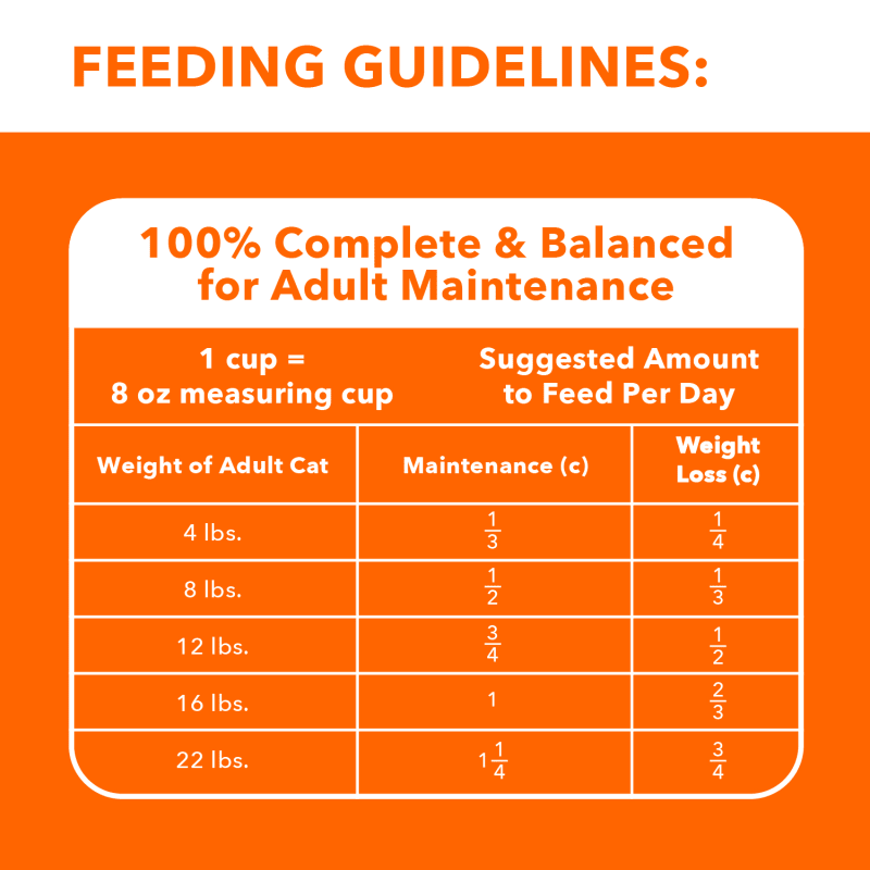 IAMS™ HEALTHY WEIGHT DRY CAT feeding guidelines image