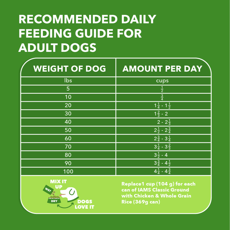 IAMS™ ADULT BEEF AND RICE feeding guidelines image