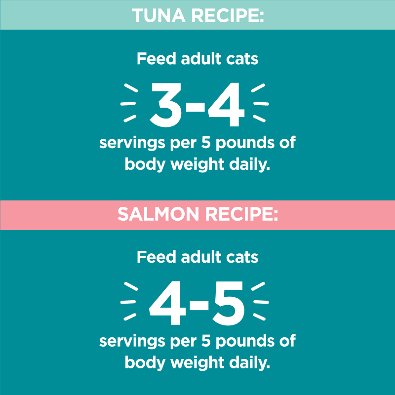 IAMS™ PERFECT PORTIONS™ INDOOR  CUTS IN GRAVY VARIETY PACK- TUNA RECIPE & SALMON RECIPE 12CT feeding guidelines image 1