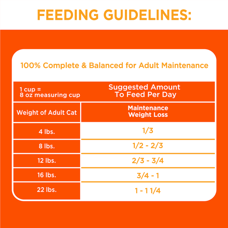 IAMS™ PROACTIVE HEALTH™ HEALTHY ADULT WITH CHICKEN feeding guidelines image
