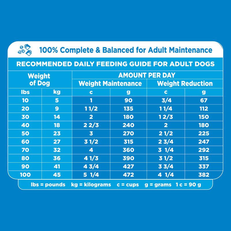 IAMS™ HEALTHY WEIGHT feeding guidelines image