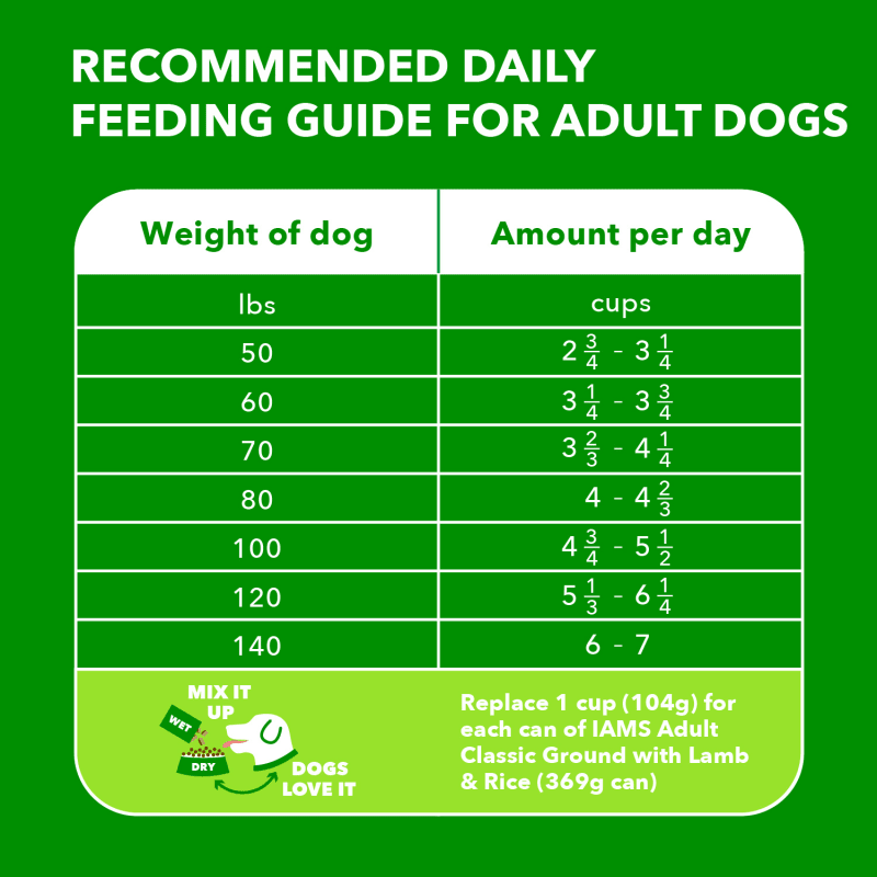 IAMS™ LARGE BREED LAMB & RICE feeding guidelines image