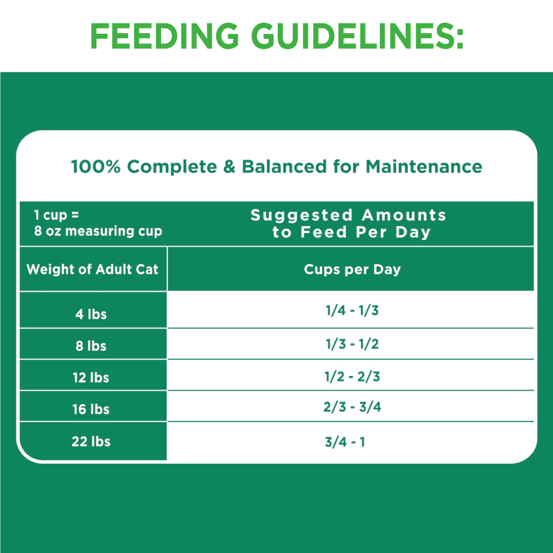 IAMS™ PROACTIVE HEALTH™ HEALTHY SENIOR feeding guidelines image