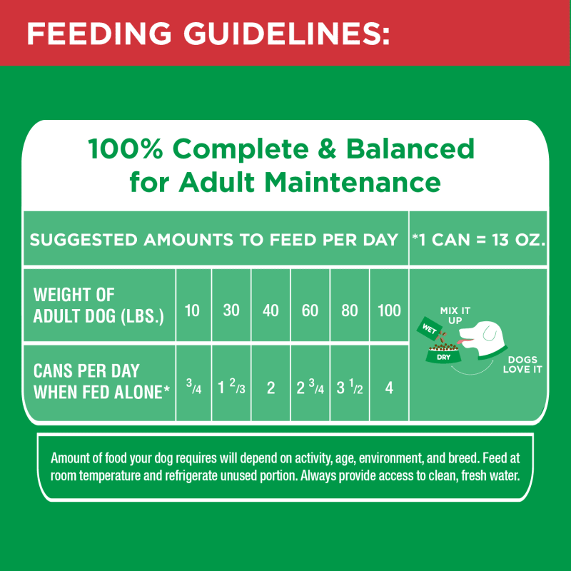 PROACTIVE HEALTH™ WITH LAMB AND RICE CLASSIC GROUND feeding guidelines image
