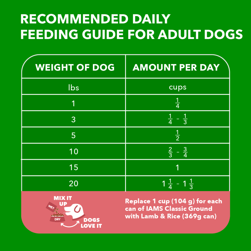 IAMS™ SMALL BREED LAMB AND RICE feeding guidelines image