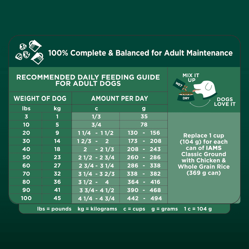 IAMS™ ADVANCED HEALTH™ HEALTHY DIGESTION feeding guidelines image