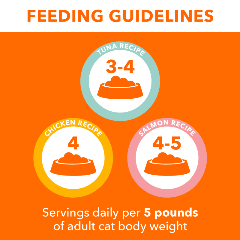 IAMS™ PERFECT PORTIONS™ Wet Cat Food Cuts in Gravy, Variety Pack Recipe feeding guidelines image