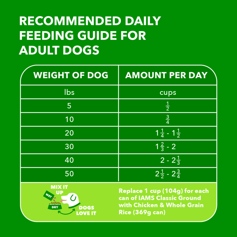 IAMS Proactive Health Adult Minichunks Chicken & Whole Grain Recipe Dry Dog Food, (4) 3.3 Lb Bags feeding guidelines image