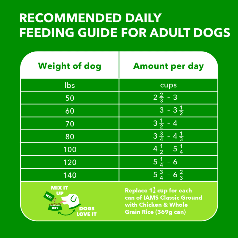 IAMS Proactive Health Large Breed Adult Chicken & Whole Grain Recipe Dry Dog Food, 40 Lb Bag feeding guidelines image