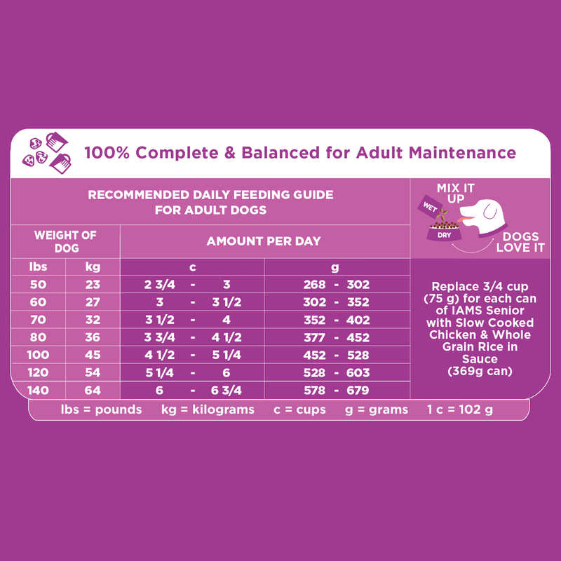 IAMS™ HEALTHY AGING LARGE BREED feeding guidelines image