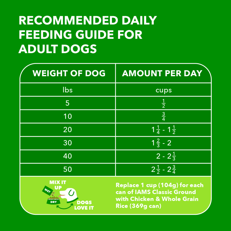 IAMS Proactive Health Adult Minichunks Chicken & Whole Grain Recipe Dry Dog Food, 44 Lb Bag feeding guidelines image