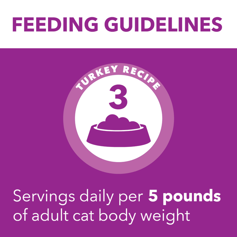 IAMS™ PERFECT PORTIONS™ SENSITIVE DIGESTION & SKIN ADULT PATÉ  - TURKEY RECIPE feeding guidelines image