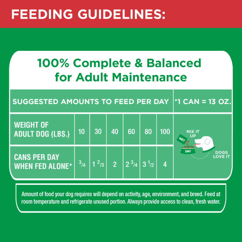 PROACTIVE HEALTH™ WITH LAMB AND RICE CLASSIC GROUND feeding guidelines image