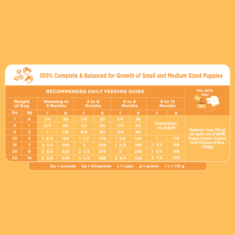 IAMS™ PUPPY SMALL BREED feeding guidelines image