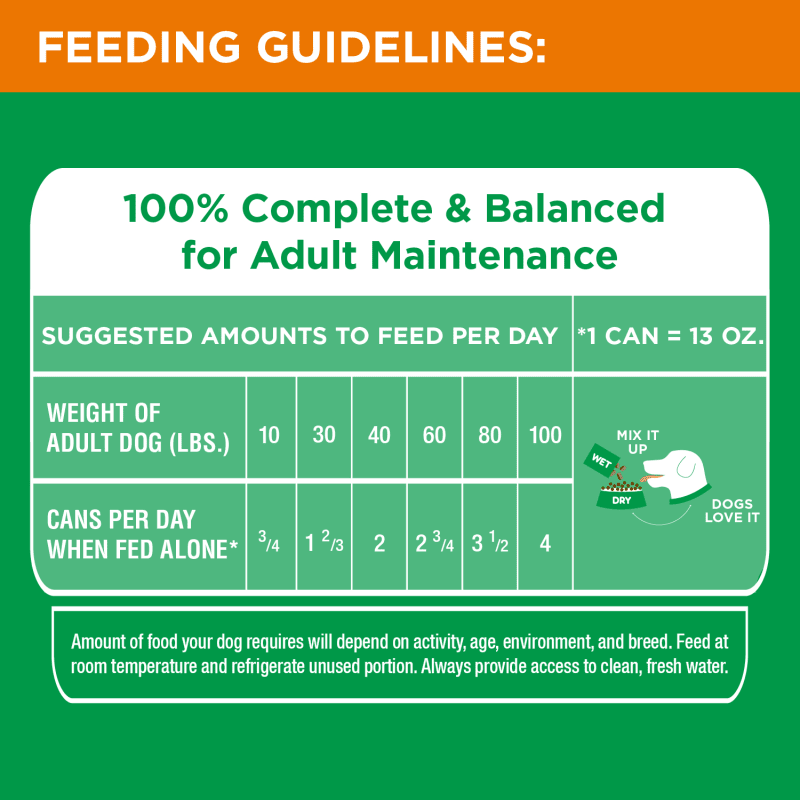 PROACTIVE HEALTH™ WITH CHICKEN AND WHOLE GRAIN RICE CLASSIC GROUND feeding guidelines image