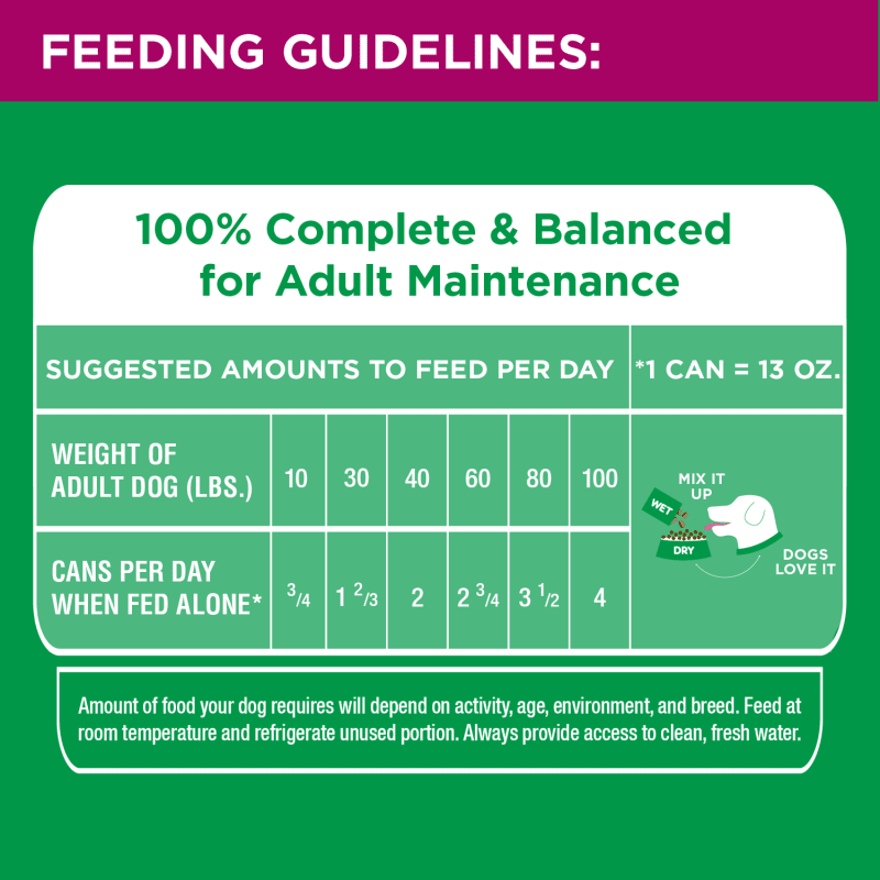 PROACTIVE HEALTH™ WITH BEEF AND RICE CLASSIC GROUND feeding guidelines image