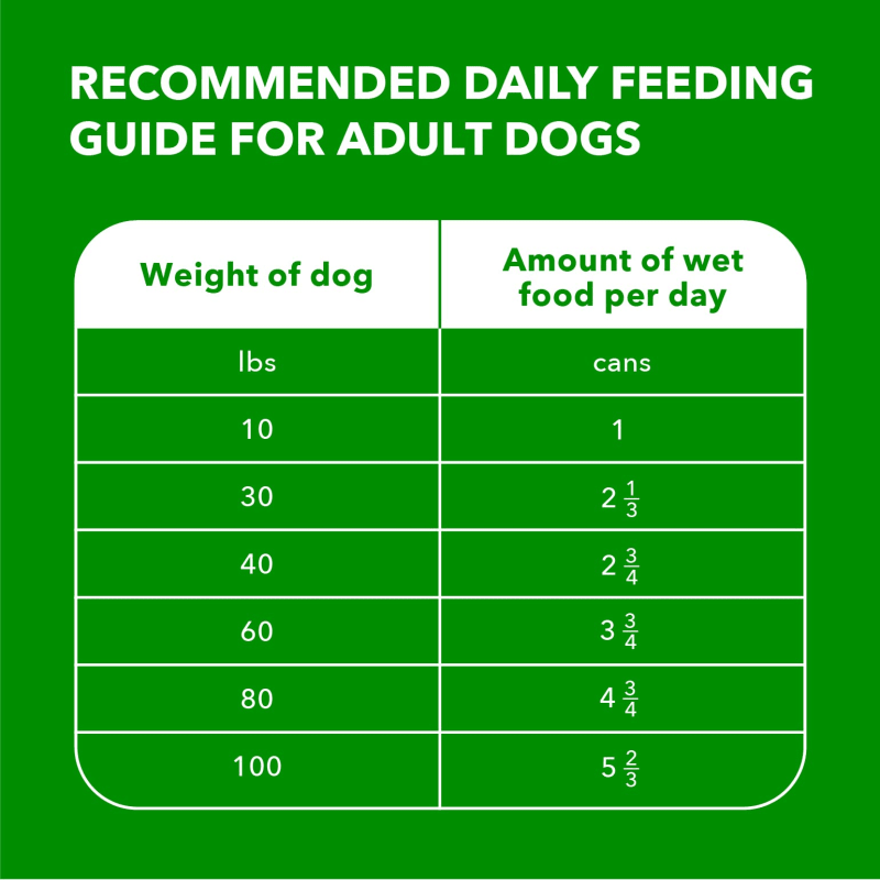 IAMS™ ADULT CHICKEN CHUNKS IN GRAVY feeding guidelines image