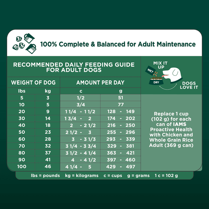 IAMS™ ADVANCED HEALTH™ SKIN & COAT feeding guidelines image