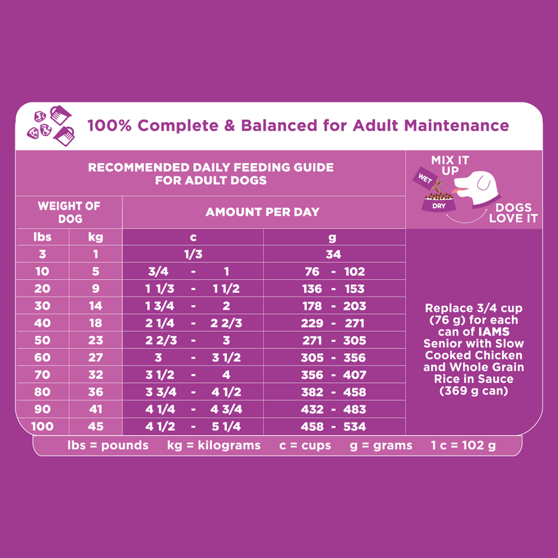 IAMS™ HEALTHY AGING feeding guidelines image