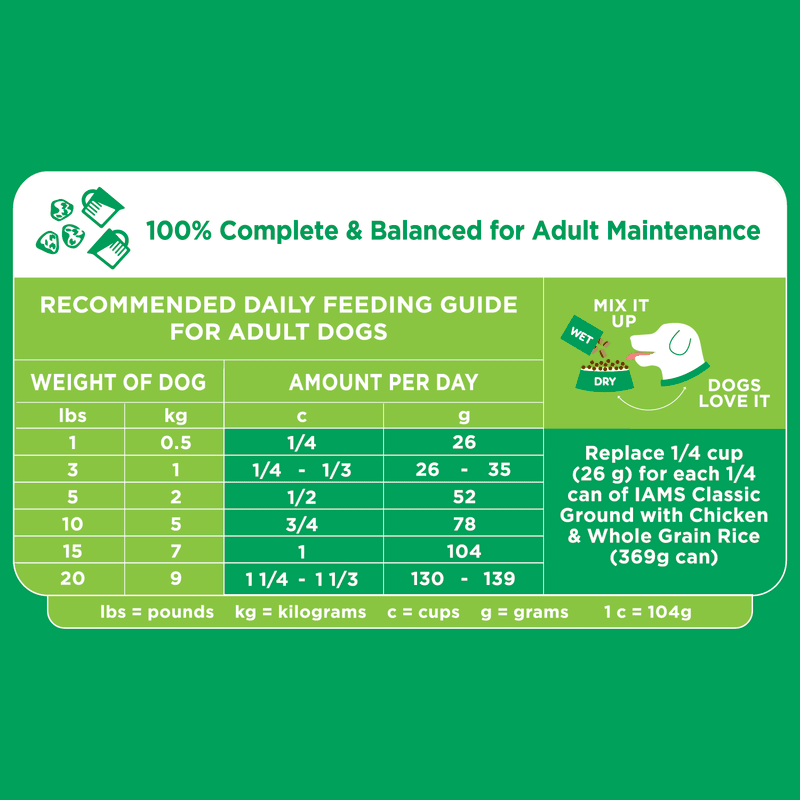 IAMS™ SMALL BREED feeding guidelines image