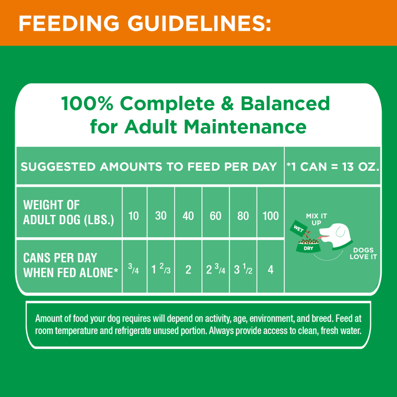 PROACTIVE HEALTH™ WITH CHICKEN AND WHOLE GRAIN RICE CLASSIC GROUND feeding guidelines image