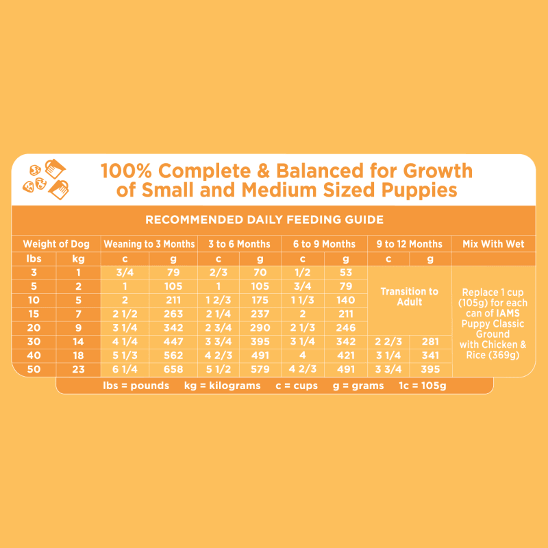 IAMS Proactive Health Puppy Food with Real Chicken, 7 lb. Bag feeding guidelines image
