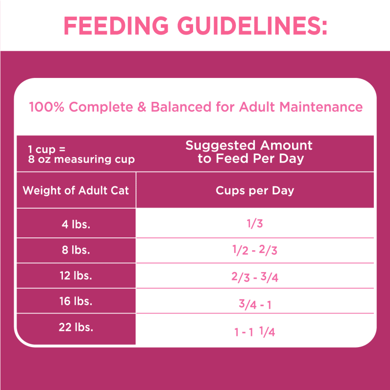 IAMS™ PROACTIVE HEALTH™ URINARY TRACT HEALTH WITH CHICKEN feeding guidelines image